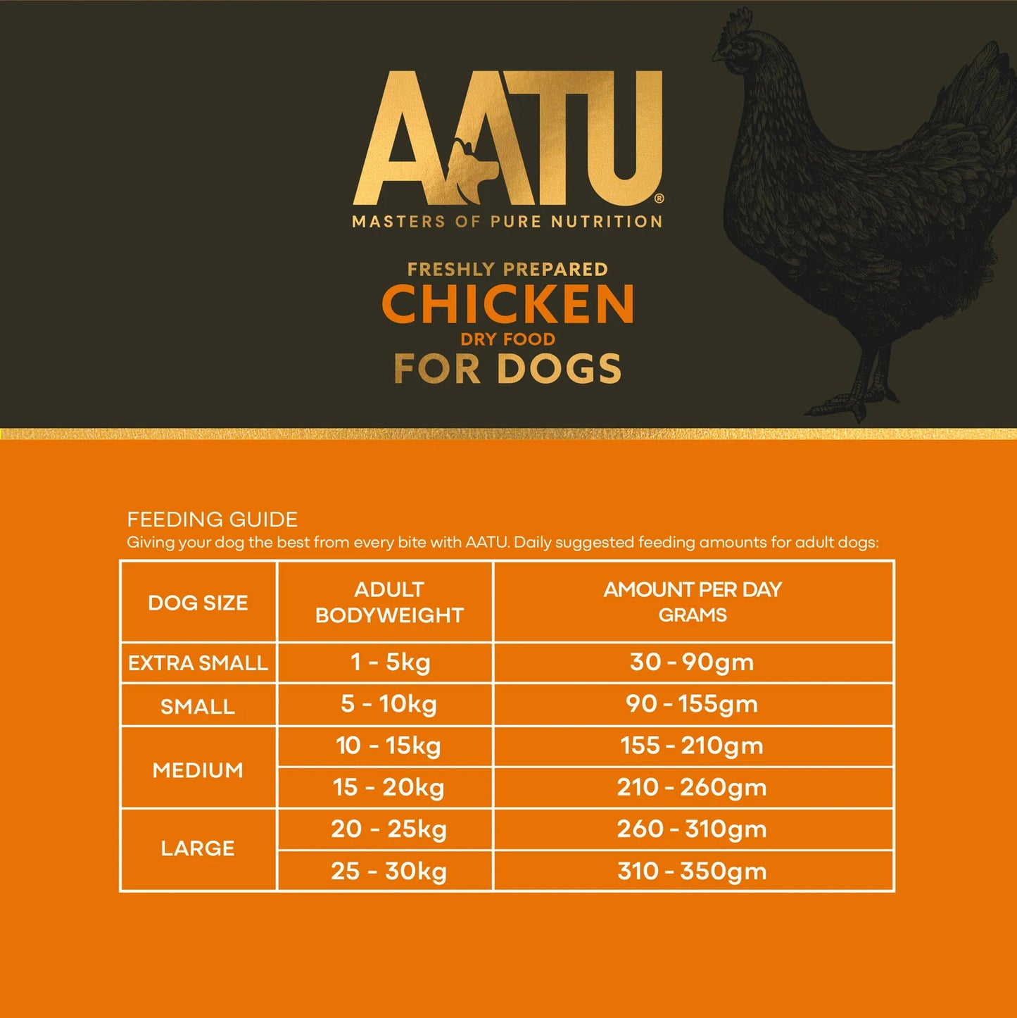 AATU chicken dry food for dogs with feeding guide on an orange and black background