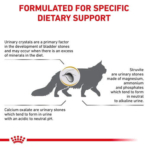 Royal Canin Urinary S/O Dry Cat Food