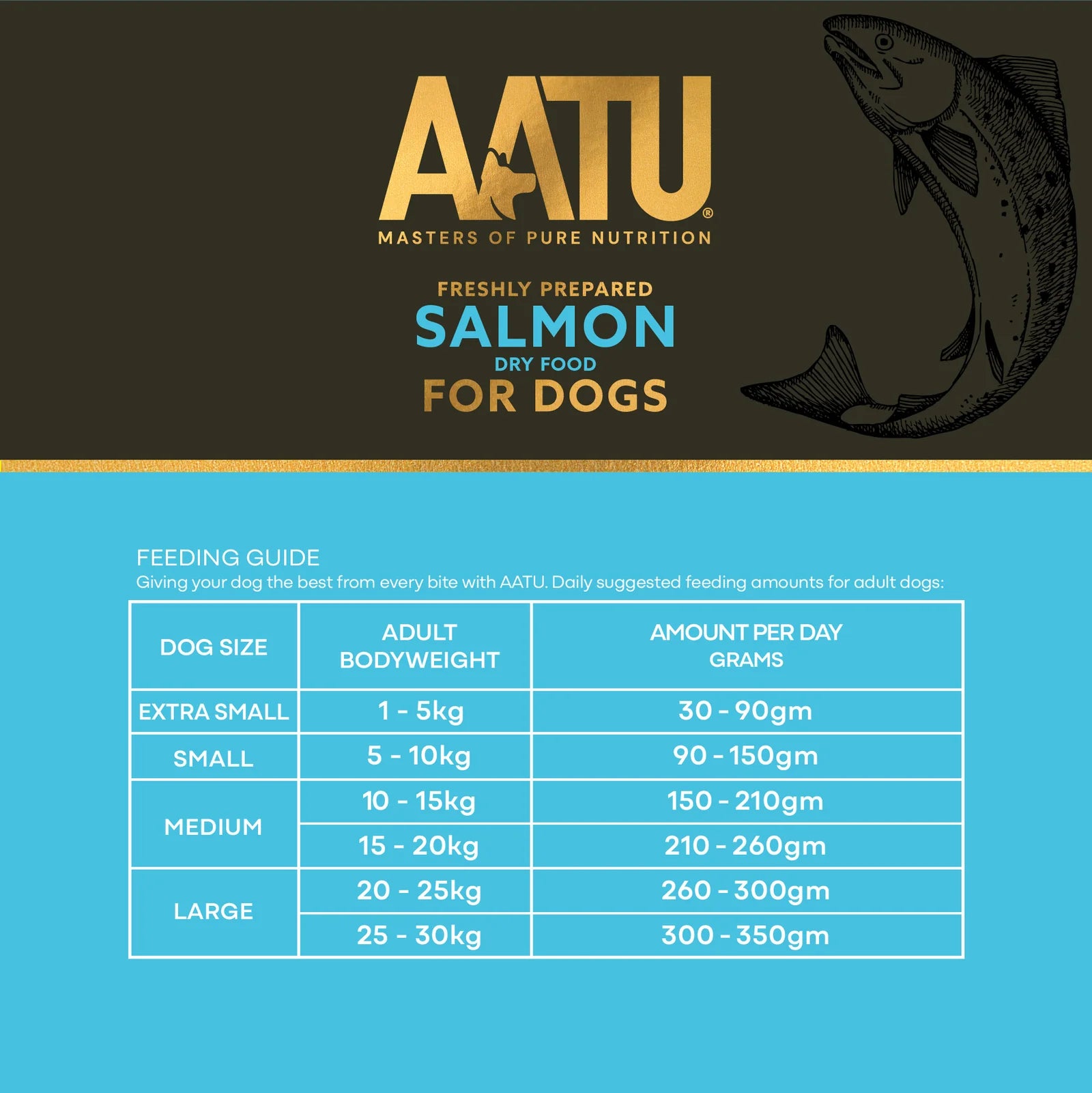 AATU Salmon dry food for dogs with feeding guide on a blue and black background