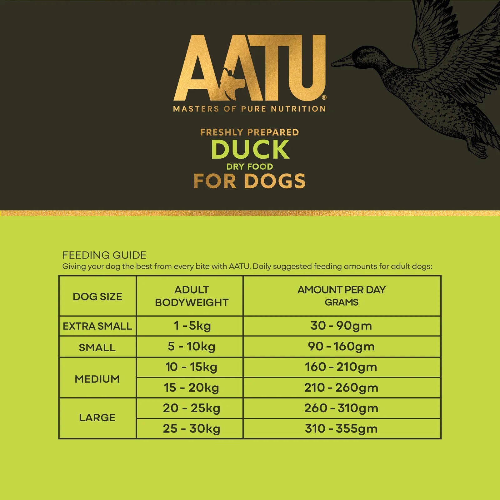 AATU duck dry food for dogs with feeding guide on a green and brown background