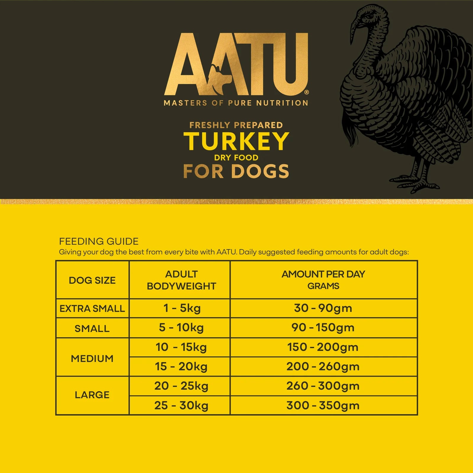 AATU turkey dry food for dogs with feeding guide on a yellow and black background