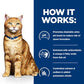 Hills Prescription C/D Multicare Chicken In Gravy Cat Pouch 85g